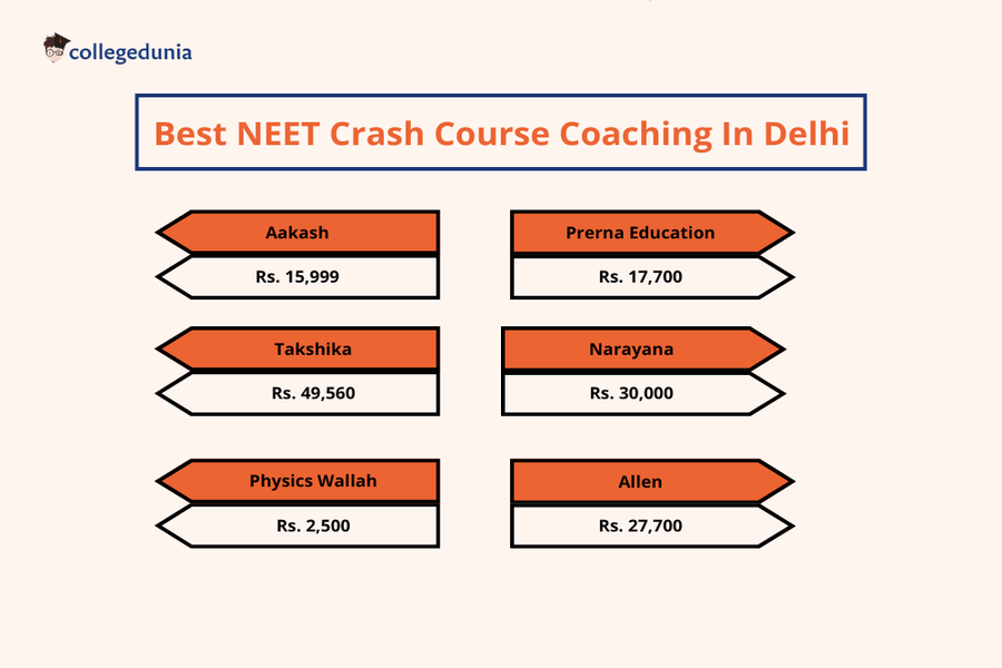 Best NEET Crash Course in Delhi