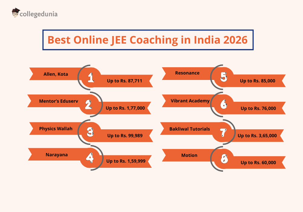 Best Online JEE Coaching in India