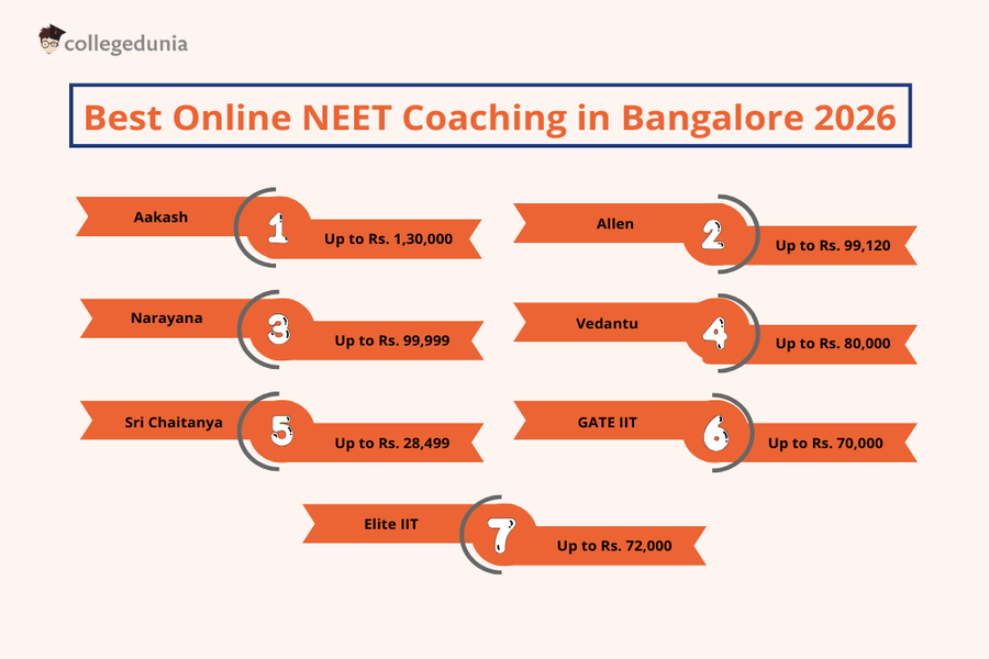 Best Online NEET Coaching in Bangalore