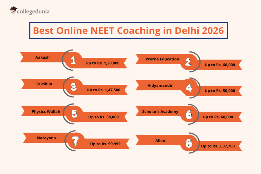 Best Online NEET Coaching in Delhi