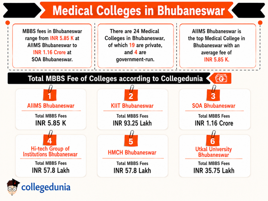 Medical Colleges in Bhubaneswar