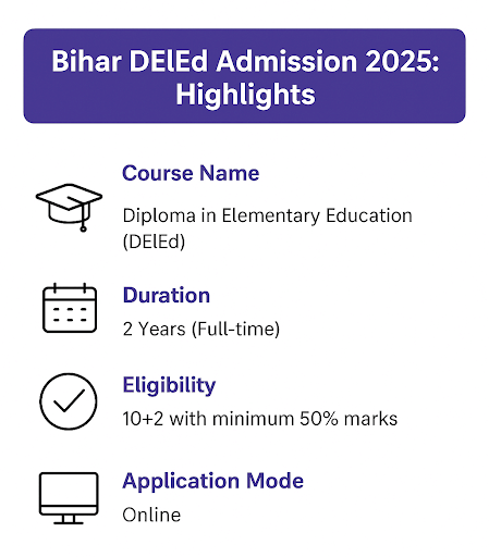Bihar DElEd Admission 2025