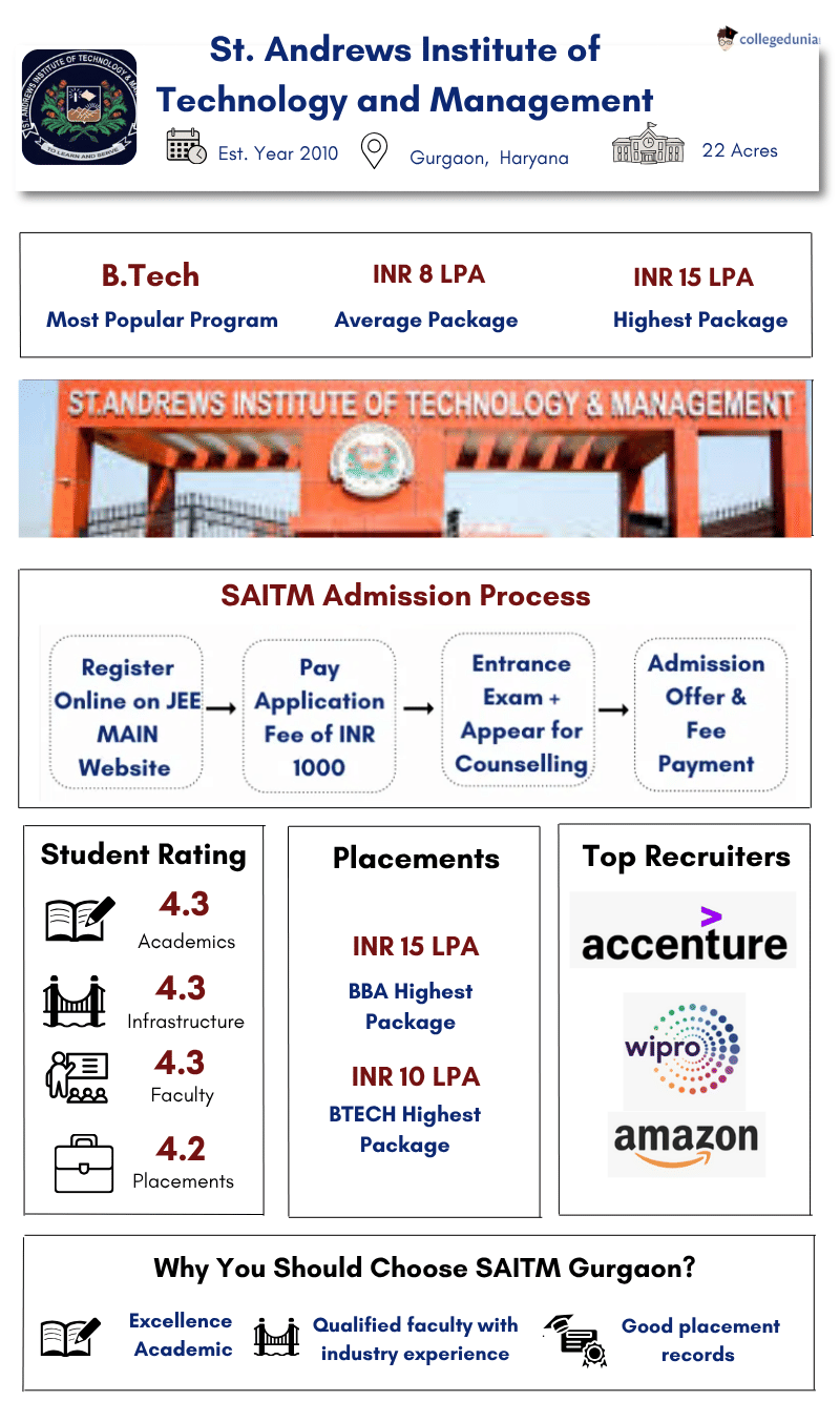 SAITM POSTER