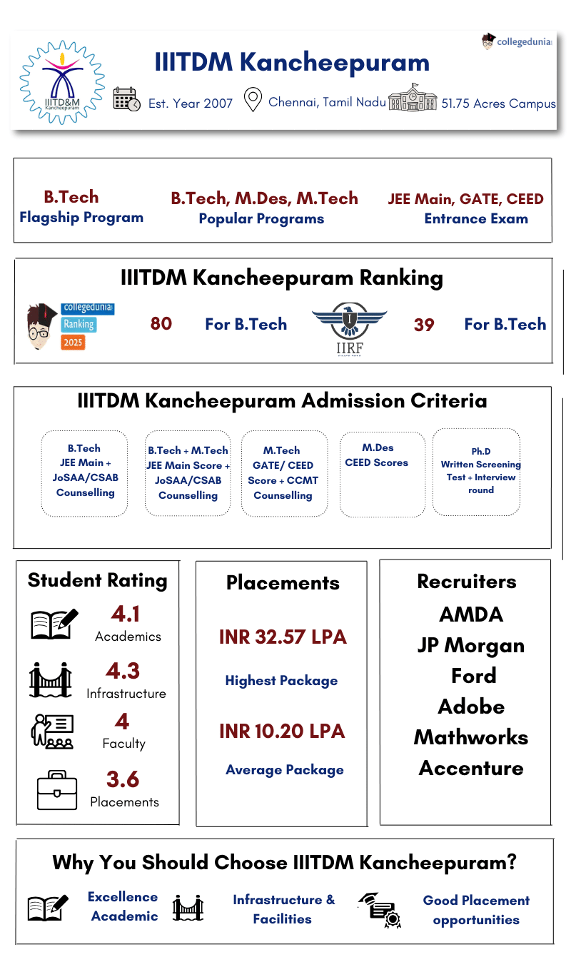 IIITDM Kancheepuram Highlights