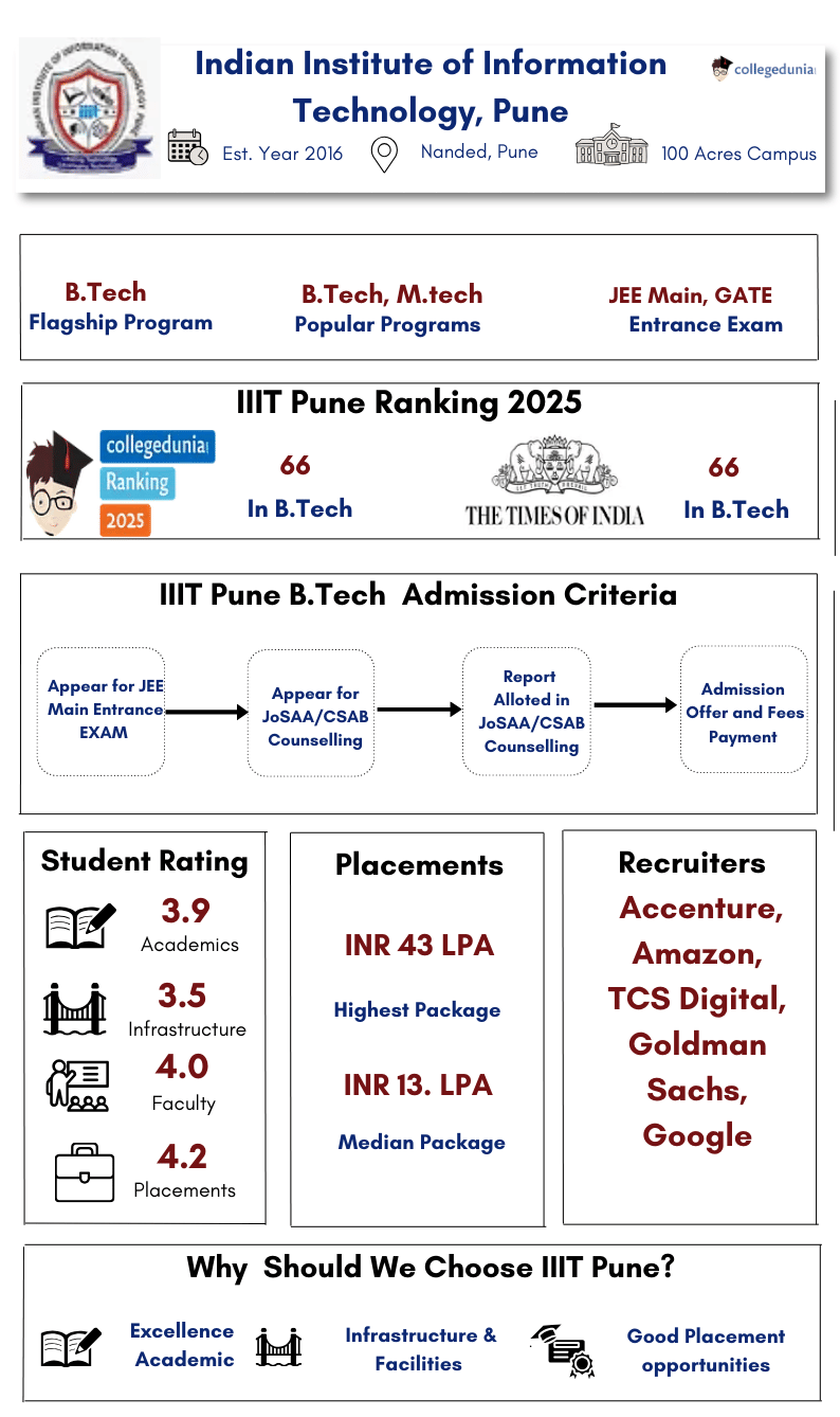 IIIT Pune highlights