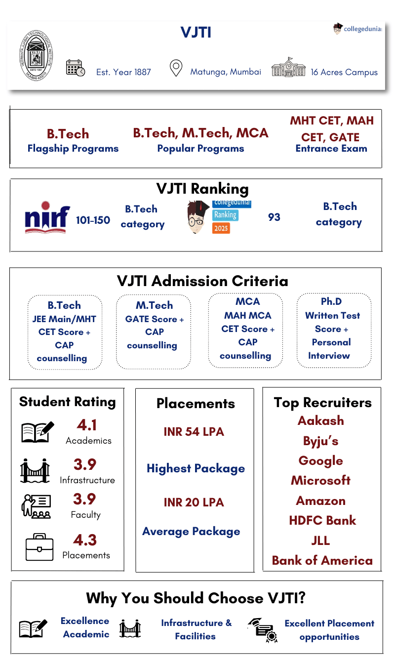VJTI Highlights
