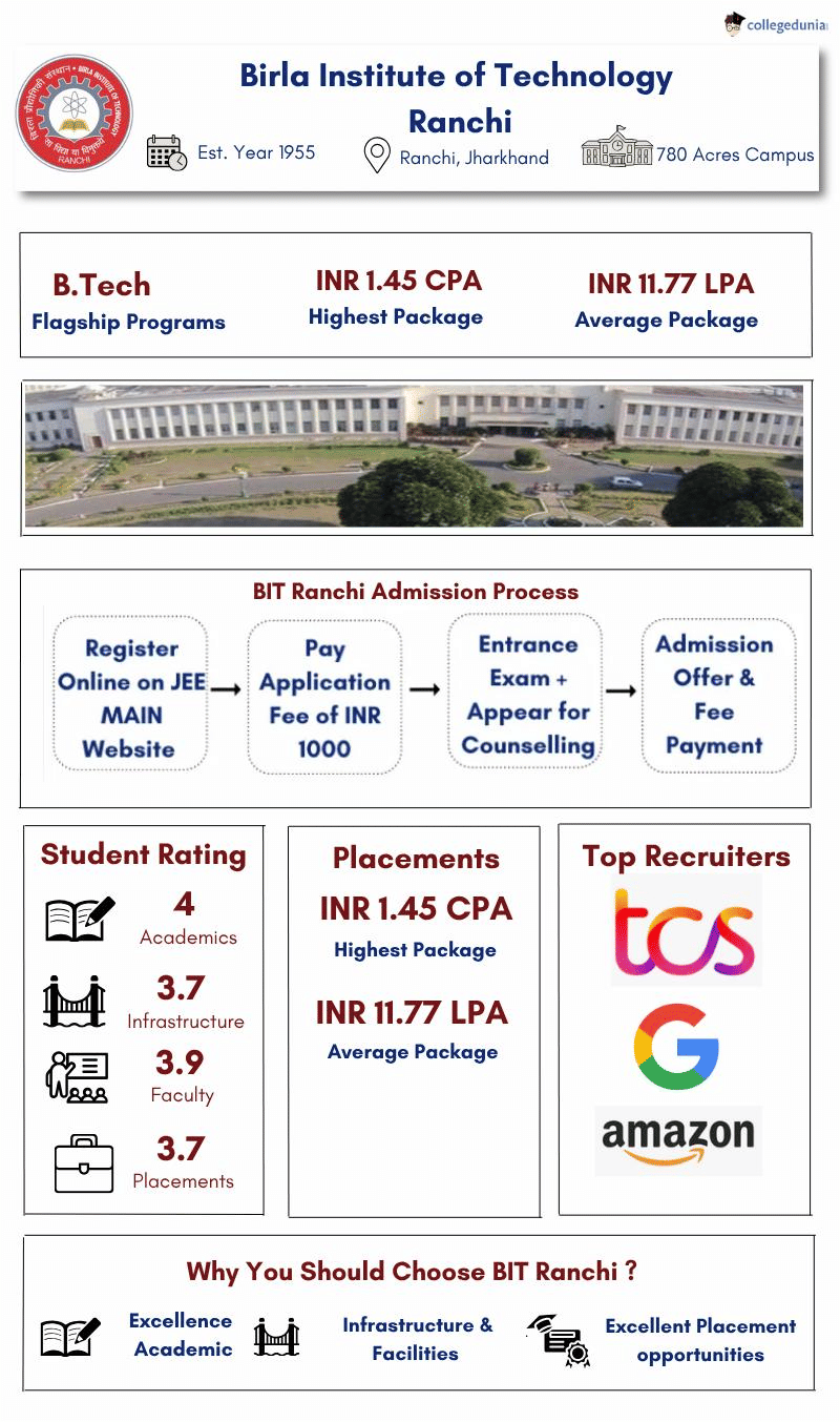 BIT Ranchi Infograph