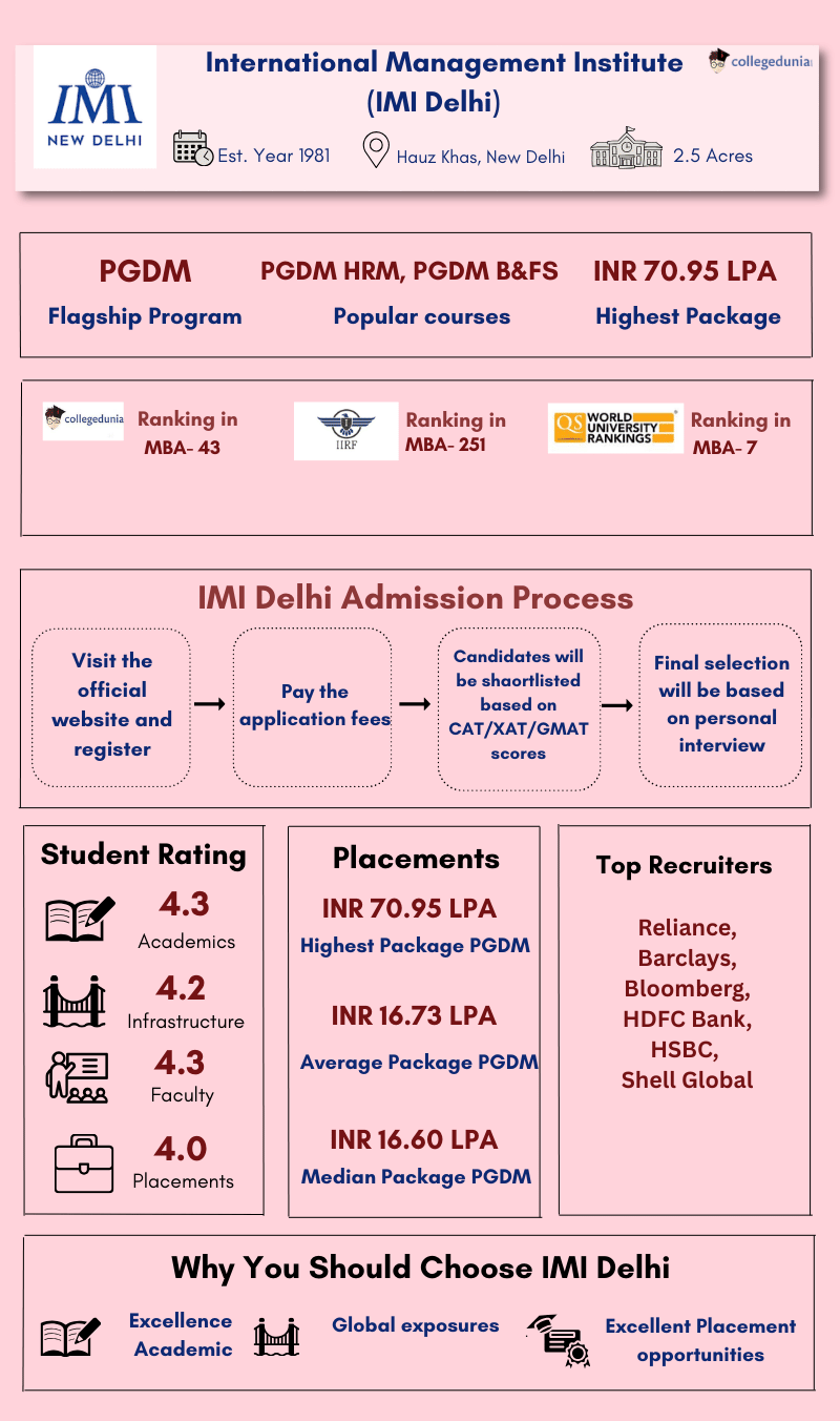 IMI Delhi 