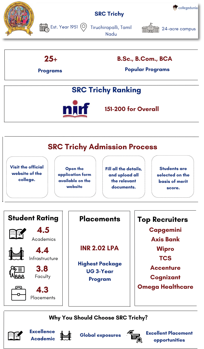 SRC Trichy Highlights