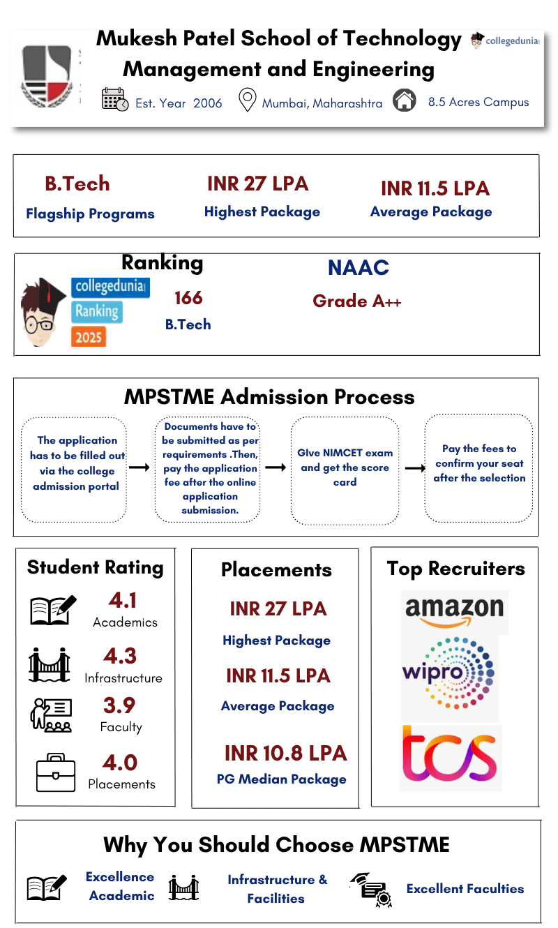 mpstme highlight poster