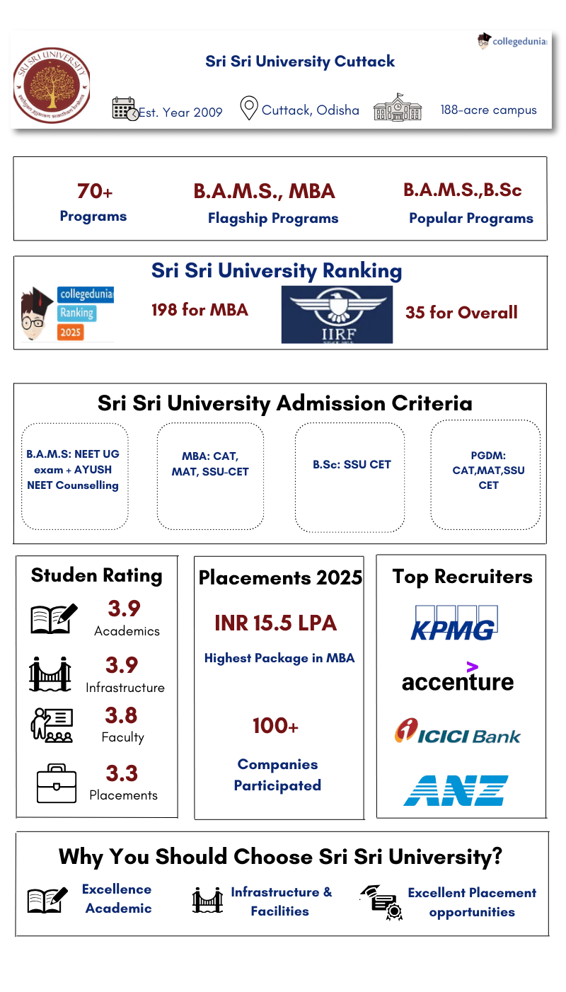 Sri Sri University Highlights