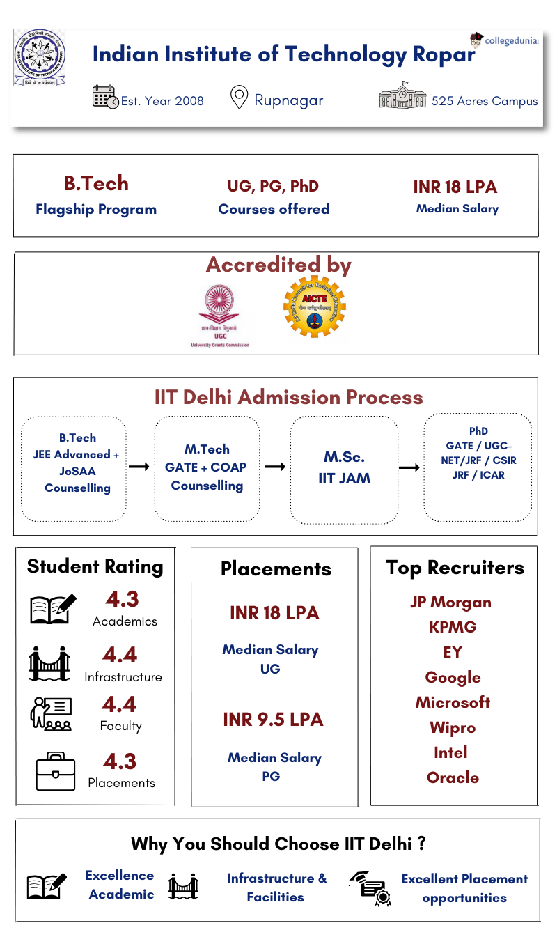 iit ropar