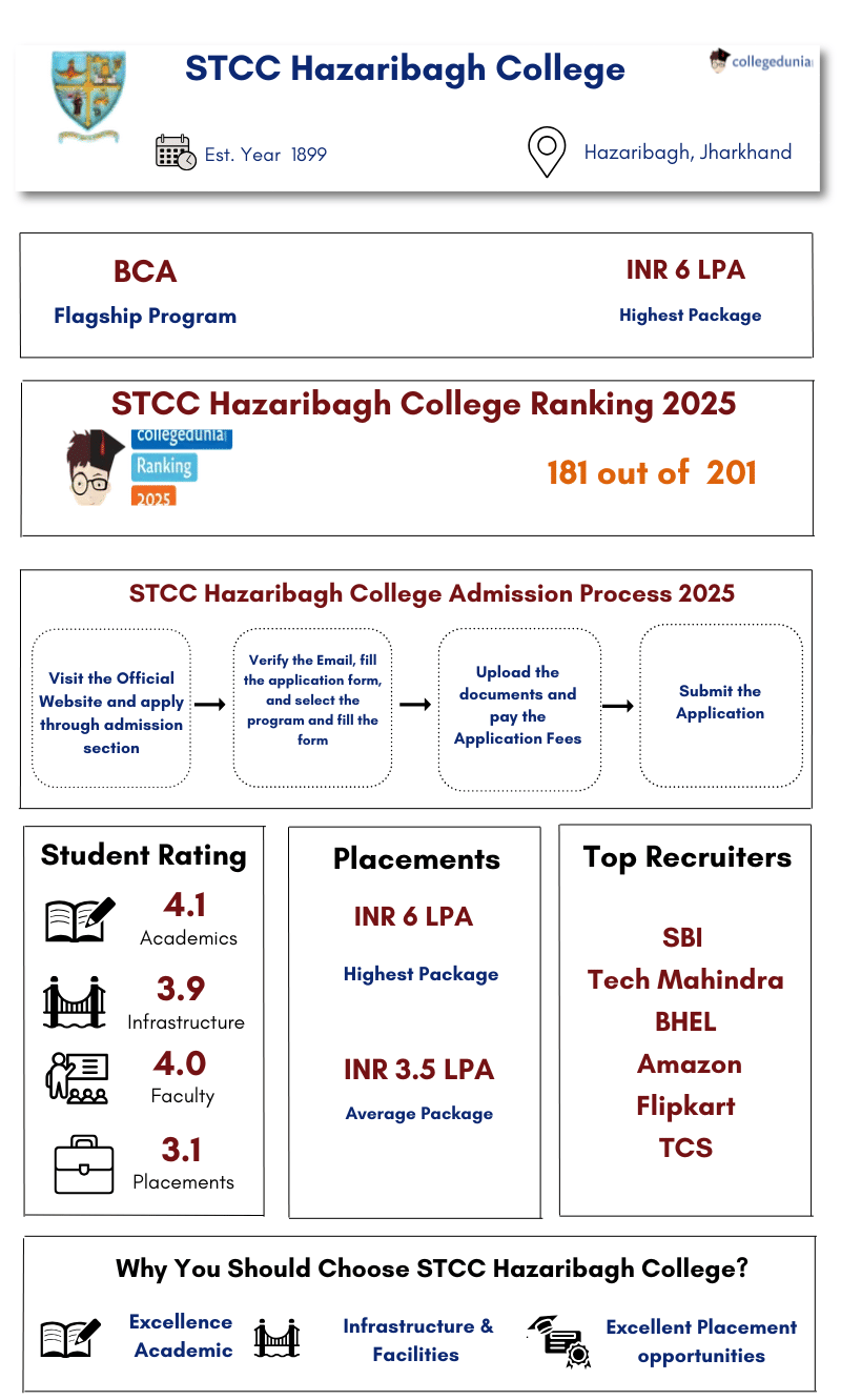 STCC Info