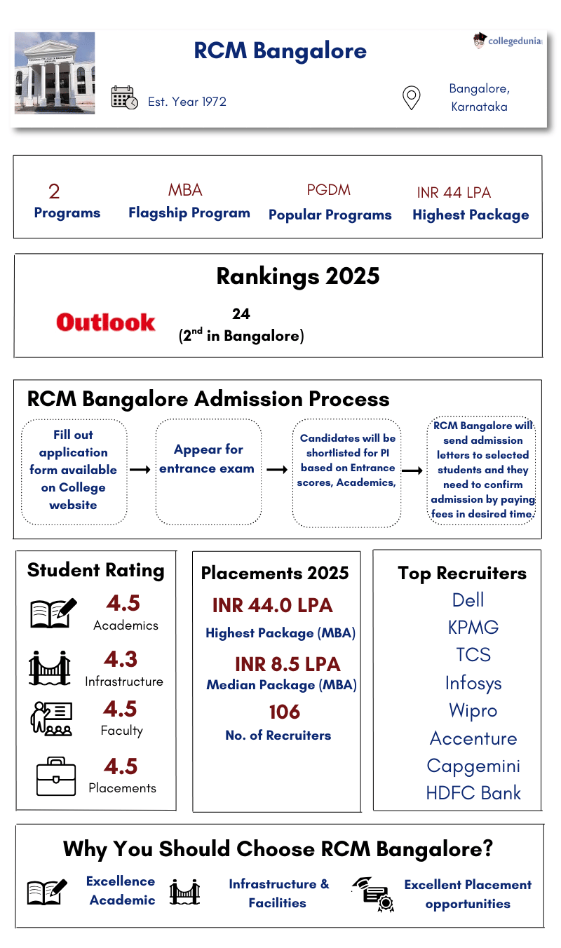 RCM Bangalore Overview