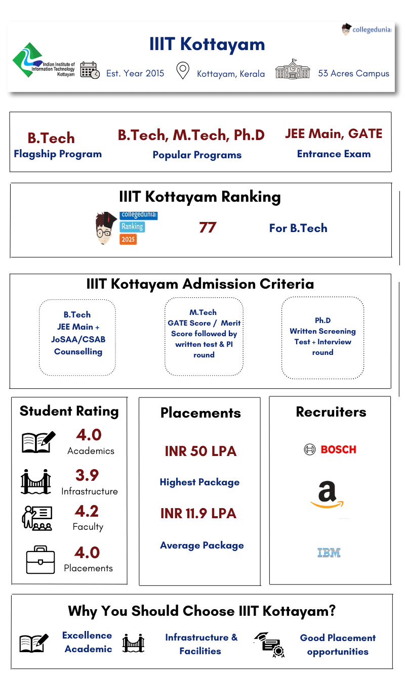 IIIT Kottayam highlights