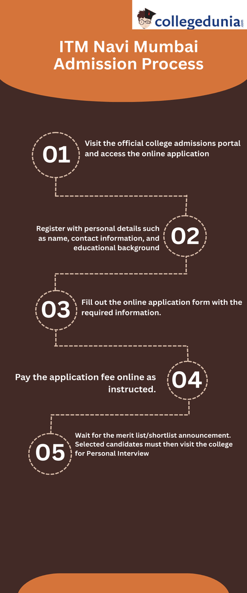 ITM Navi Mumbai Admission Process