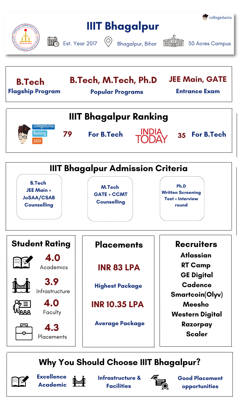 IIIT Bhagalpur highlights