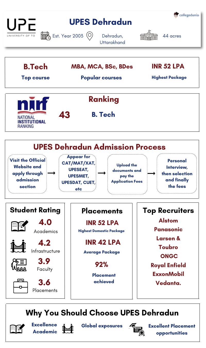 UPES Highlights