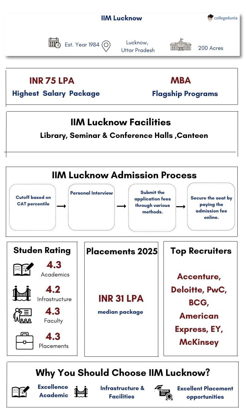iim lucknow highlights