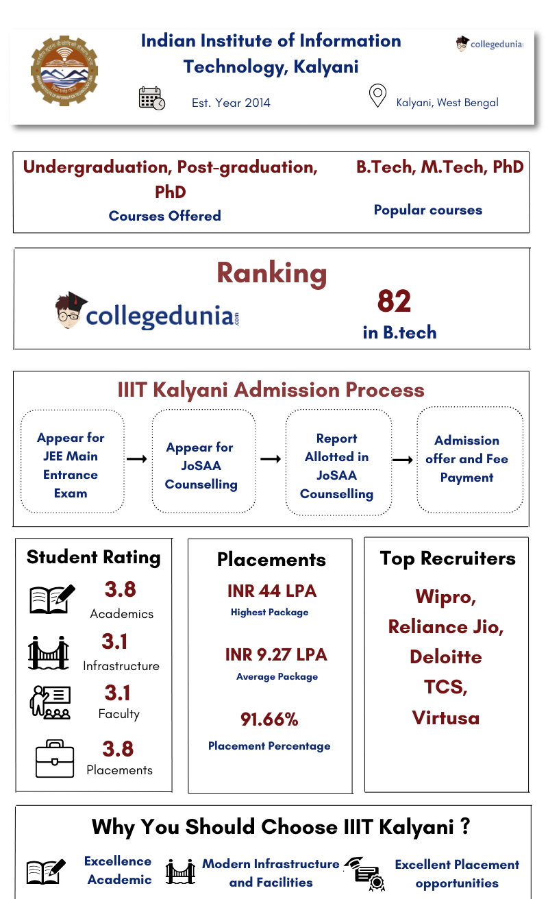 IIIT Kalyani Highlights