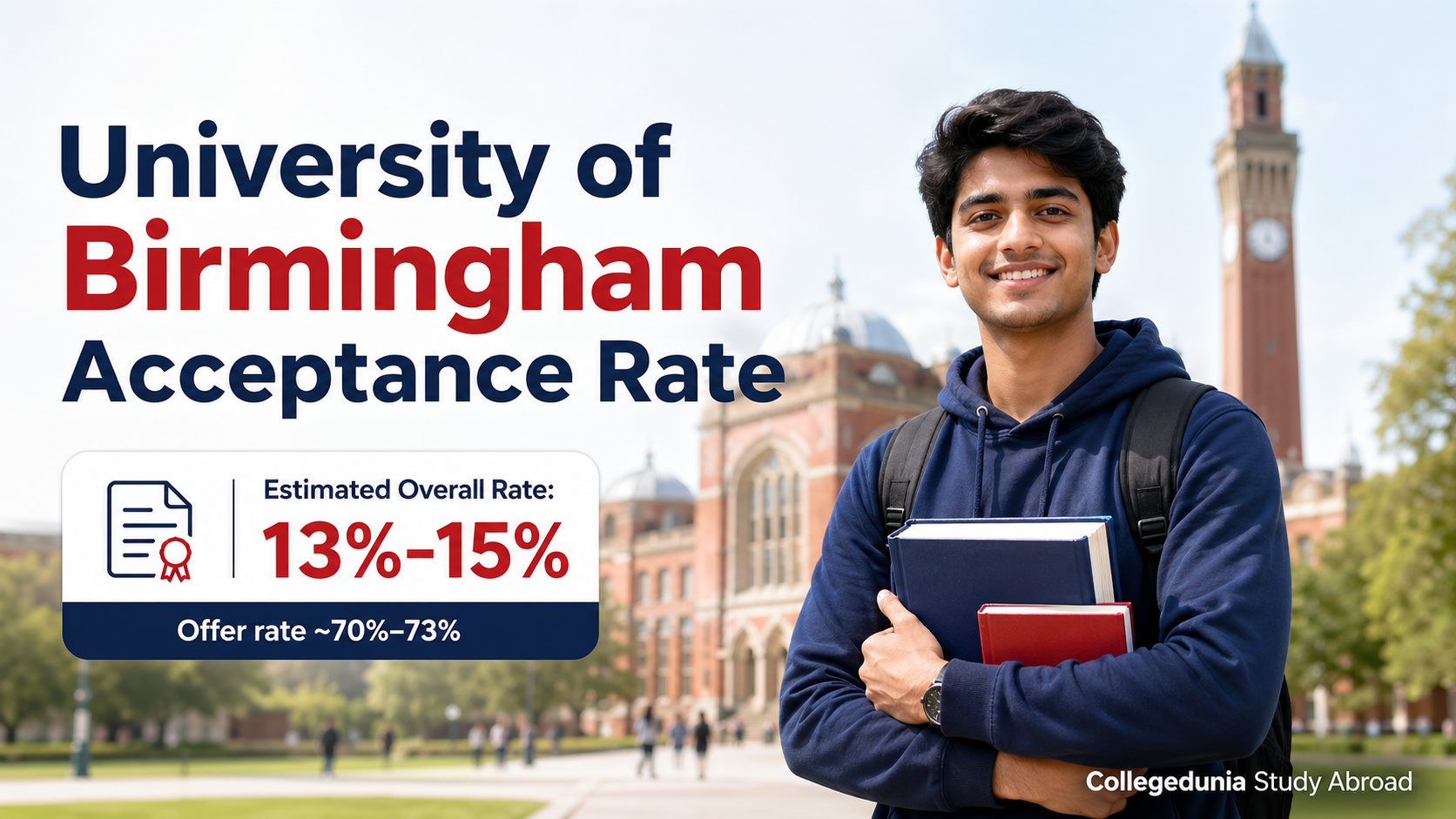 Birmingham University Acceptance Rate