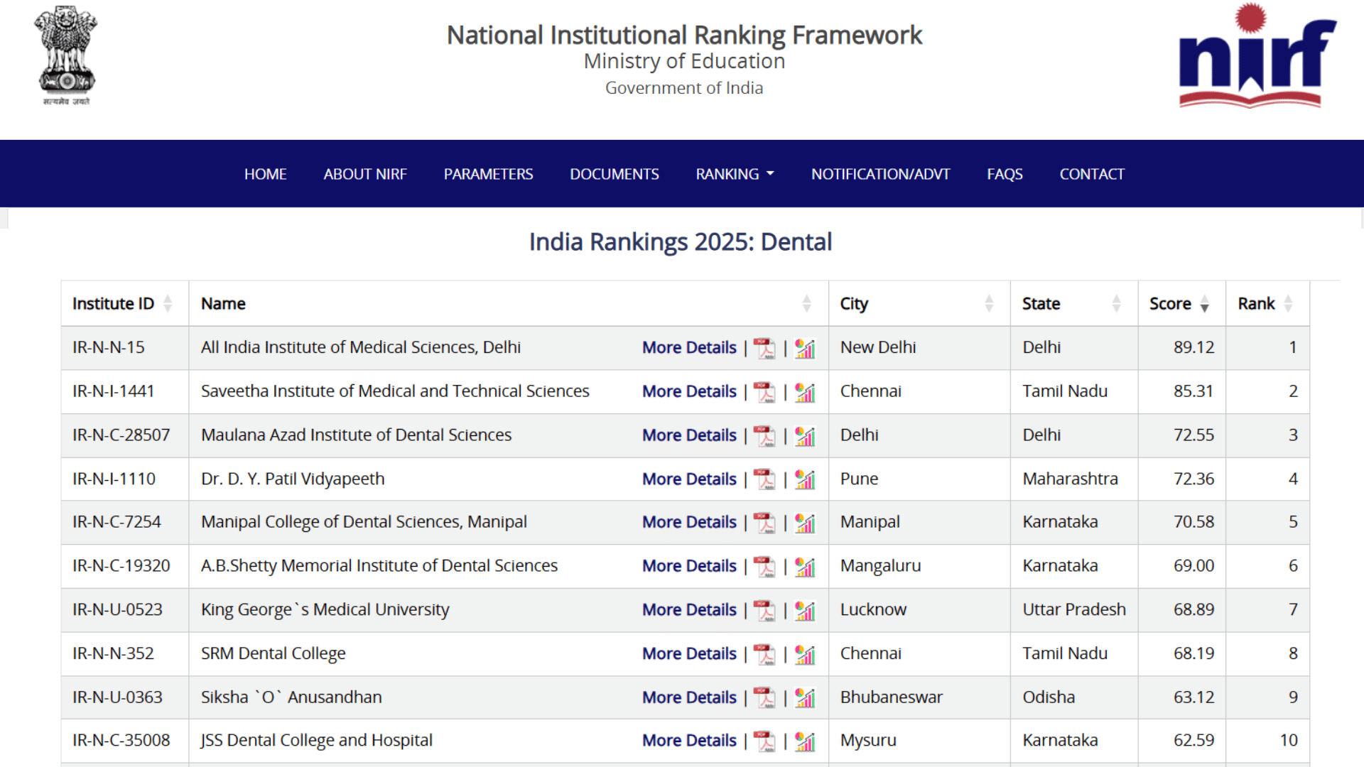 NIRF Dental Ranking 2025 Out