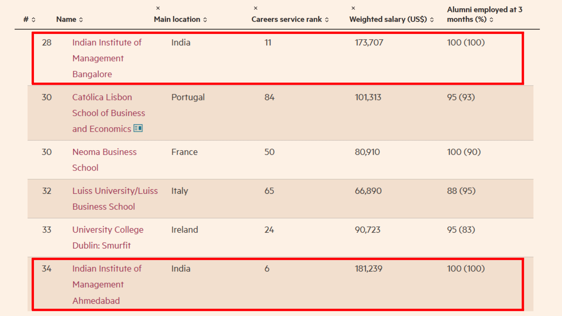 FT MiM Rankings 2025