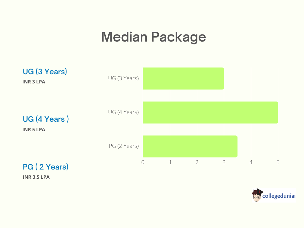 Avinashilingam University placement