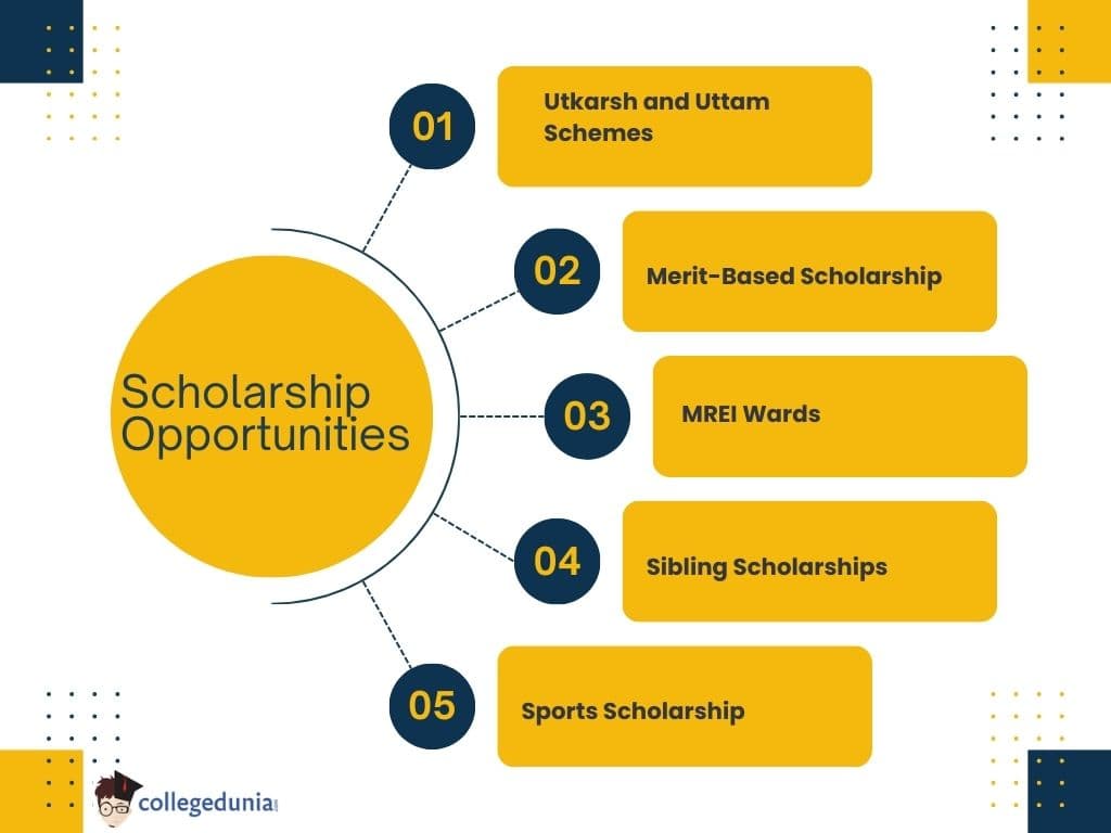 MRU Scholarship