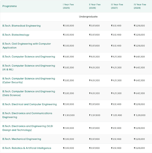 Yearly Fees Structure for B.Tech at GITAM University Vizag