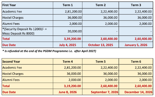 NIBM Pune MBA Fees