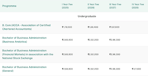 Year-Wise Fees for B.Com & BBA at GITAM Vizag