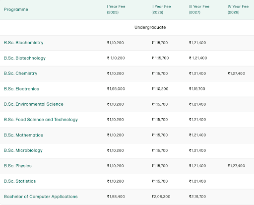 BSc Fees Structure at GITAM University