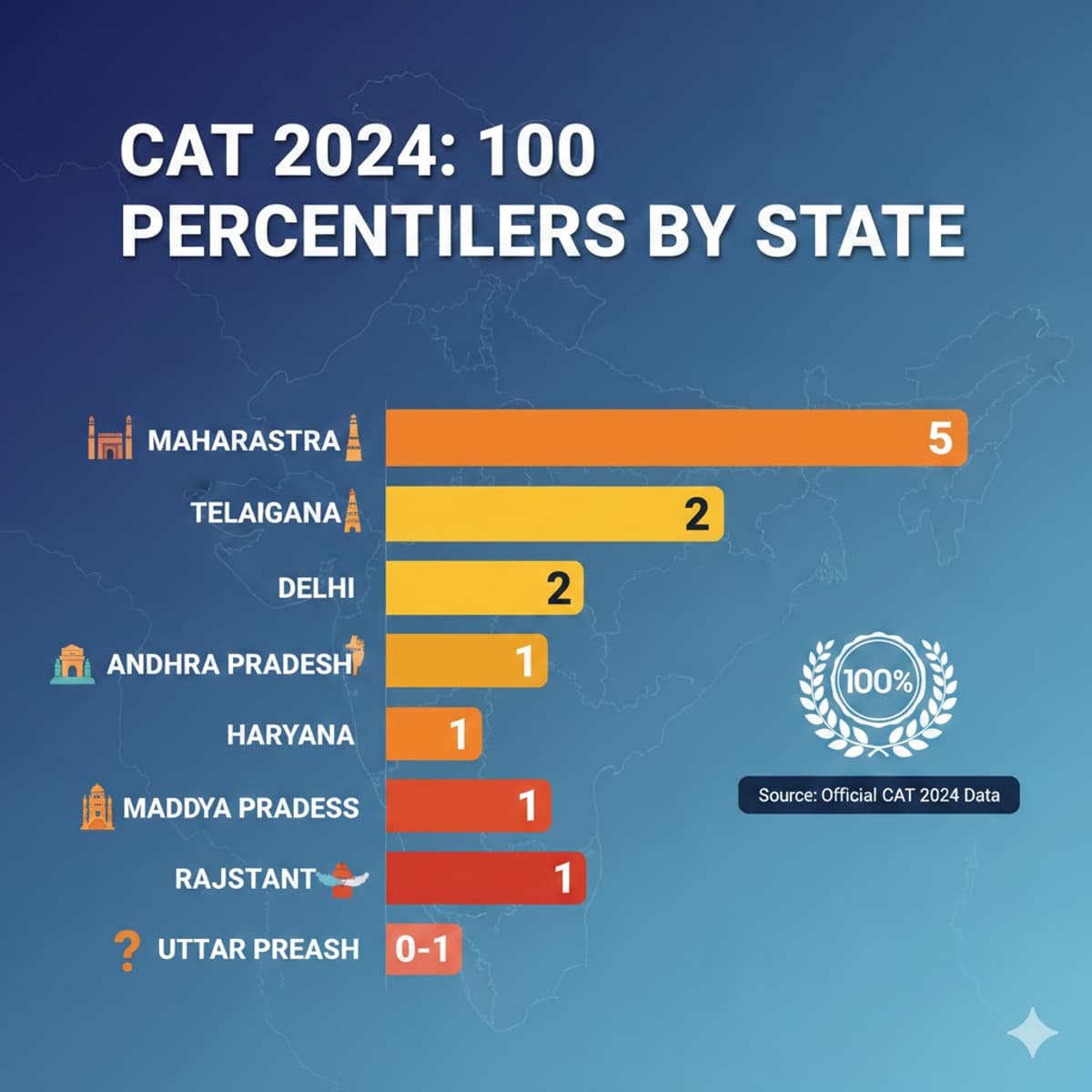 CAT 2024 100 Percentilers by State.jpg