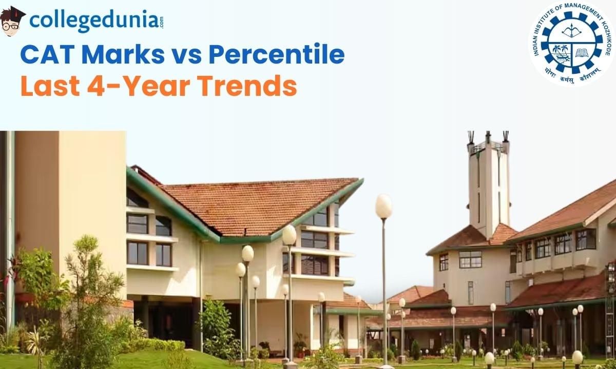 CAT Marks vs Percentile