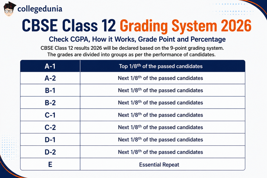CBSE Class 12 grading system