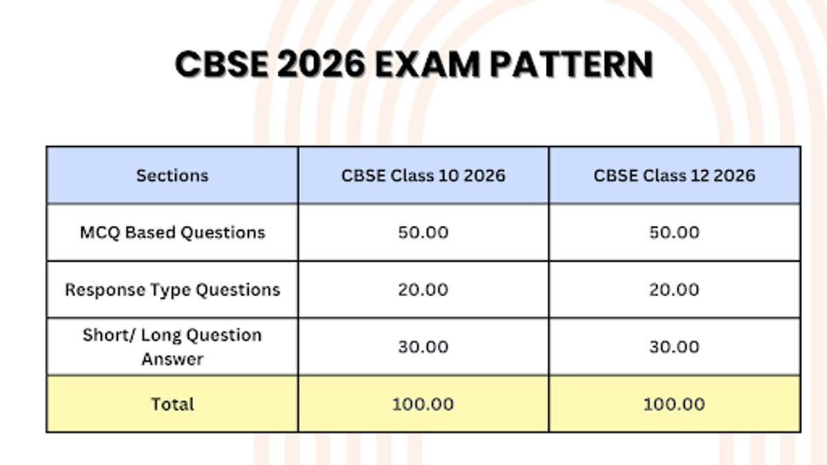 CBSE 2026 exam Pattern