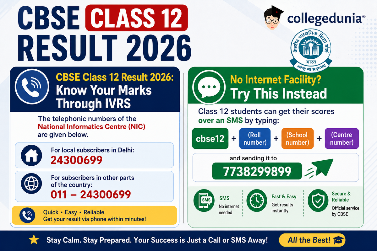 CBSE Results via IVRS