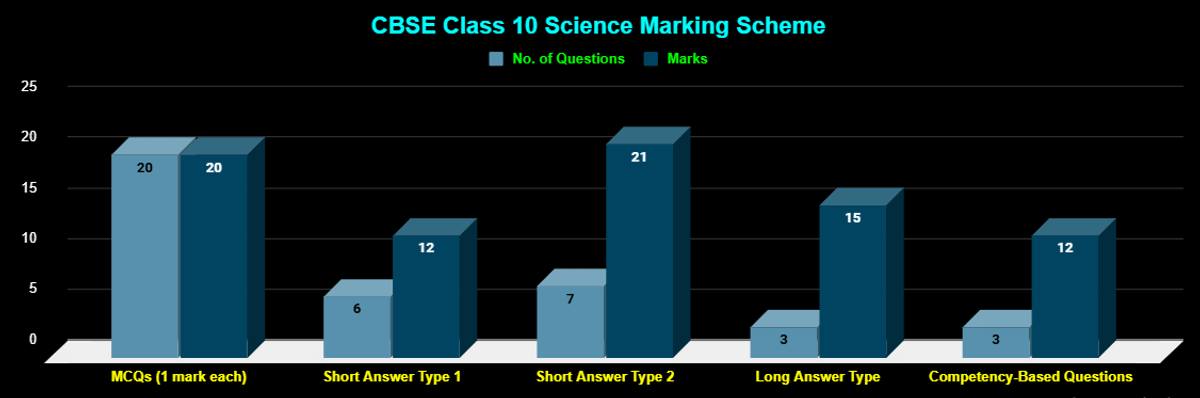 CBSE Call X Marking Scheme