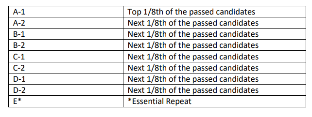CBSE Class 12 Assessment Scheme 2025-26