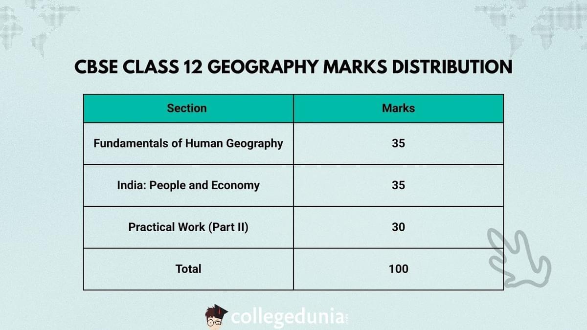 CBSE Class 12 Geography Syllabus- Practical Marks Distribution