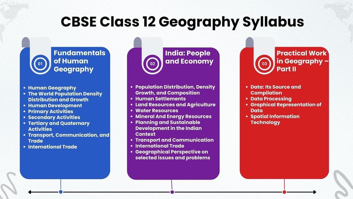 CBSE Class 12 Geography Syllabus