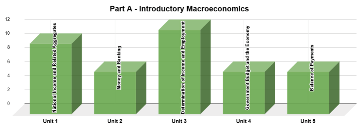 Economics Unit 1