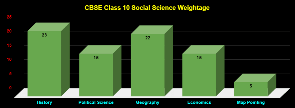 CBSE Class 10 Social Science Deleted Syllabus