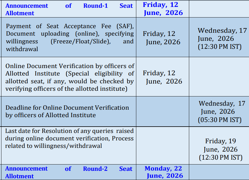 CCMN Round 1 Seat Allotment 2026 Out