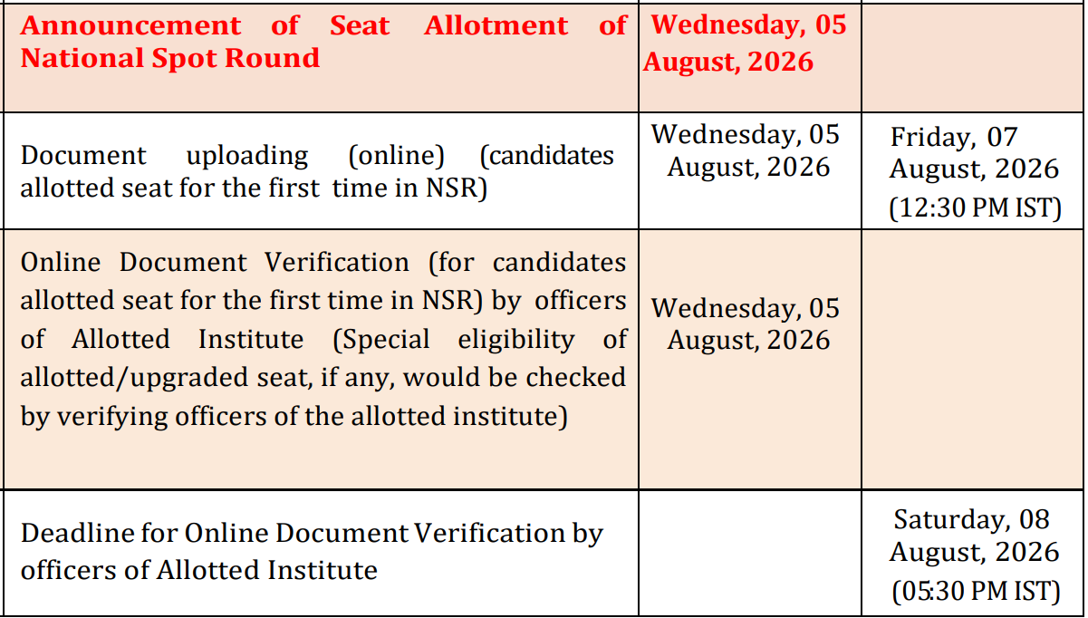 CCMT 2026 National Spot Round