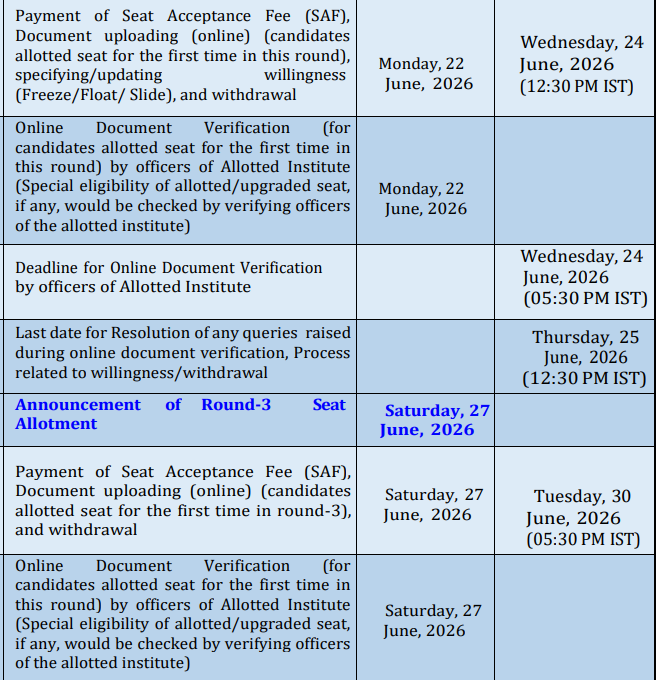 CCMT 2026 Round 2