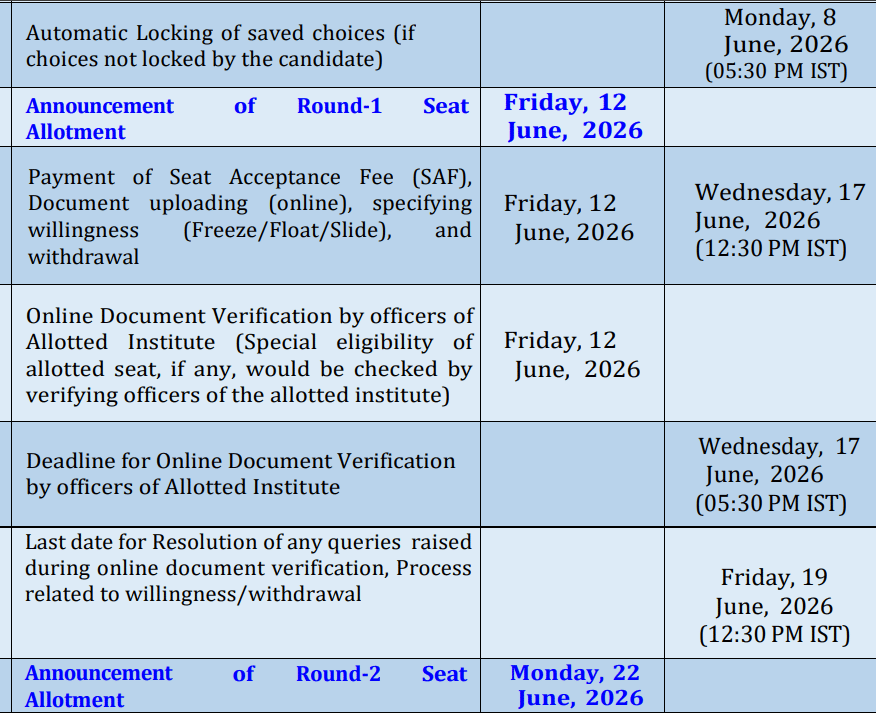 CCMT 2026 Round 1 Seat Allotment Result Out Last Date June 17