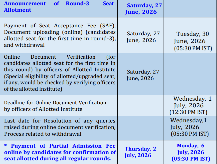 CCMT 2026 Round 3 Seat Allotment Result