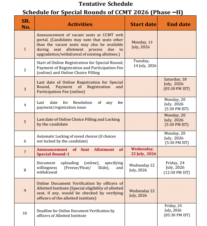 CCMT 2026 Special Round